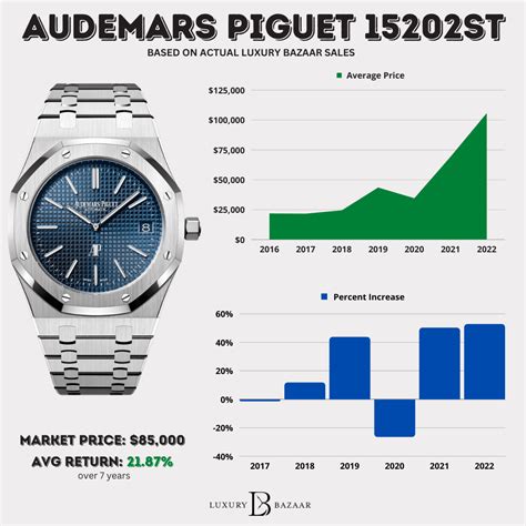 how much does an ap watch cost|audemars piguet watch price list.